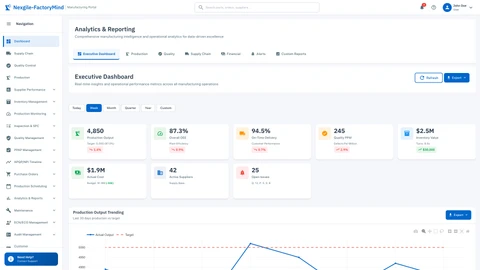 Analytics Dashboard - Executive KPIs, production analytics, and business intelligence