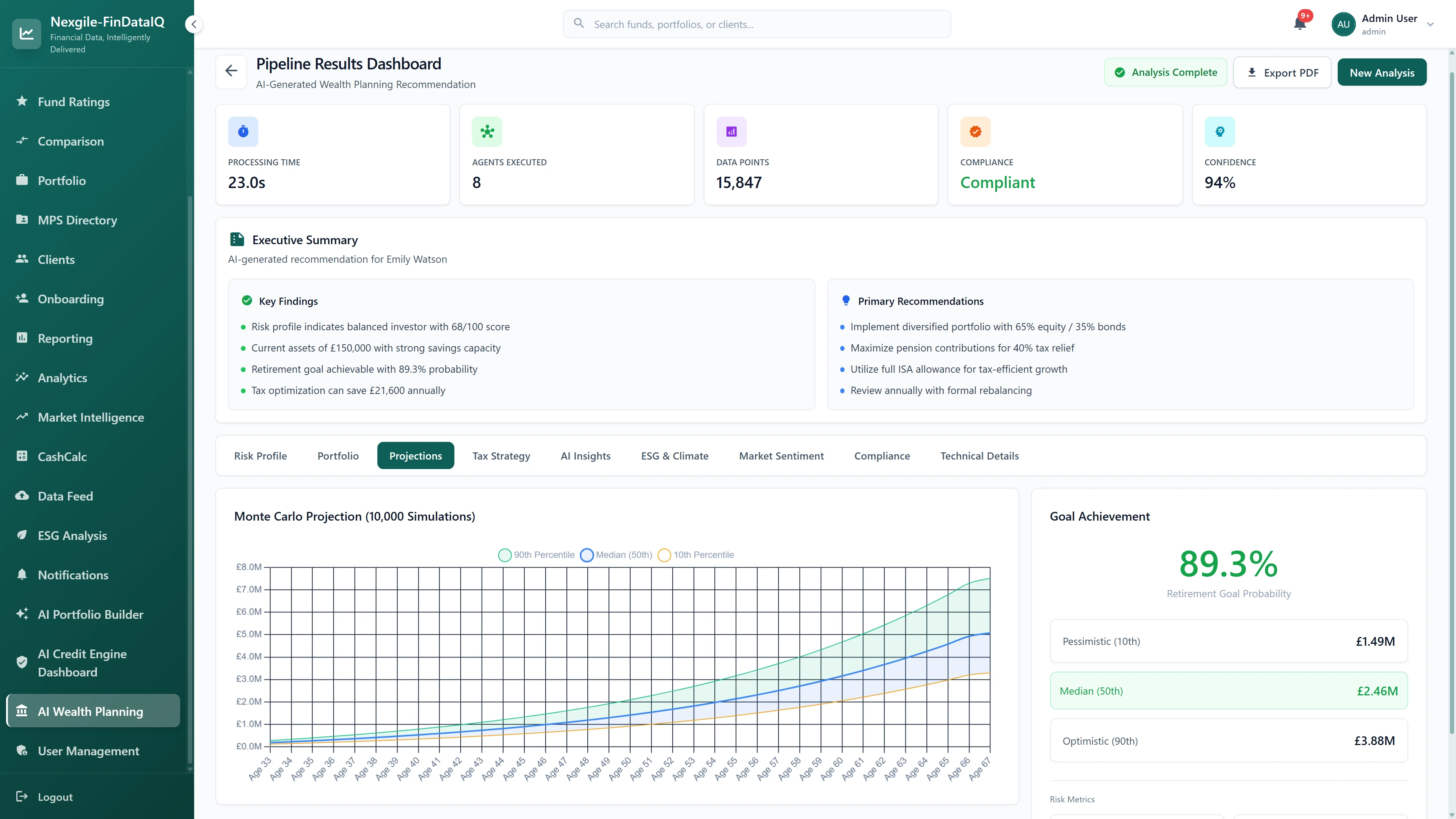 Monte Carlo Projections tab displaying 10,000 simulation scenarios with 89.3% retirement goal achievement probability, percentile outcome bands showing £1.49M pessimistic (10th), £2.46M median (50th), and £3.88M optimistic (90th) projections over 30+ year timeline