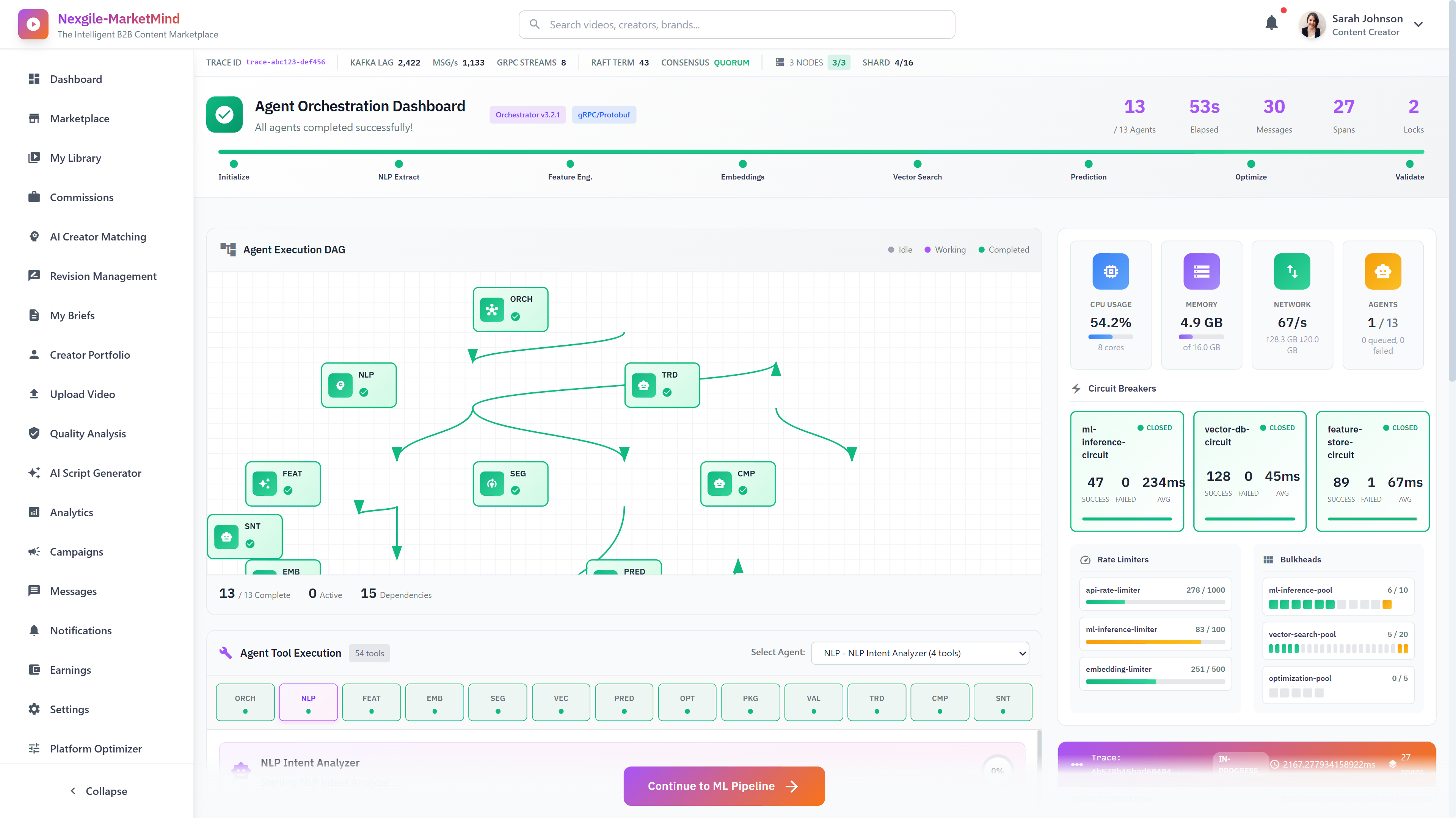 Agent Orchestration Dashboard - DAG execution view showing all 13 agents completed successfully with system metrics, circuit breakers, and rate limiters