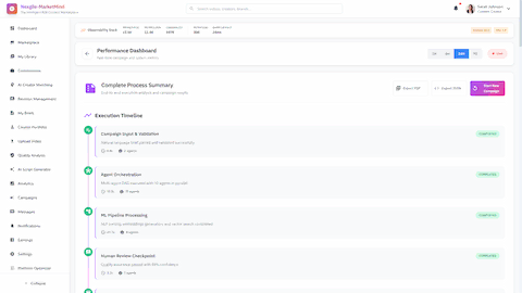 Performance Dashboard - Complete process execution timeline with real-time campaign and system observability metrics