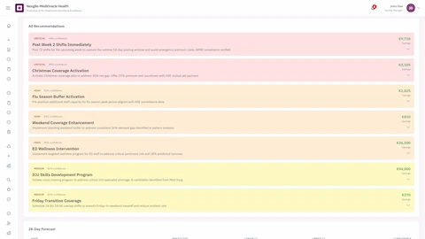 All Recommendations - Priority-ranked action items with confidence scores, cost savings projections, and 28-day demand forecast visualization
