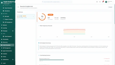 Results & Insights Hub - AI-generated crisis risk predictions with risk score, probability forecast, trajectory chart, and contributing factors analysis