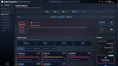 Decision Dashboard - AI-powered fraud investigation results showing 94% fraud probability (Critical Risk) with Block Transaction recommendation, technical analysis metrics, and anomaly detection algorithms (Isolation Forest, Benford's Law, Graph BFS/DFS network analysis)