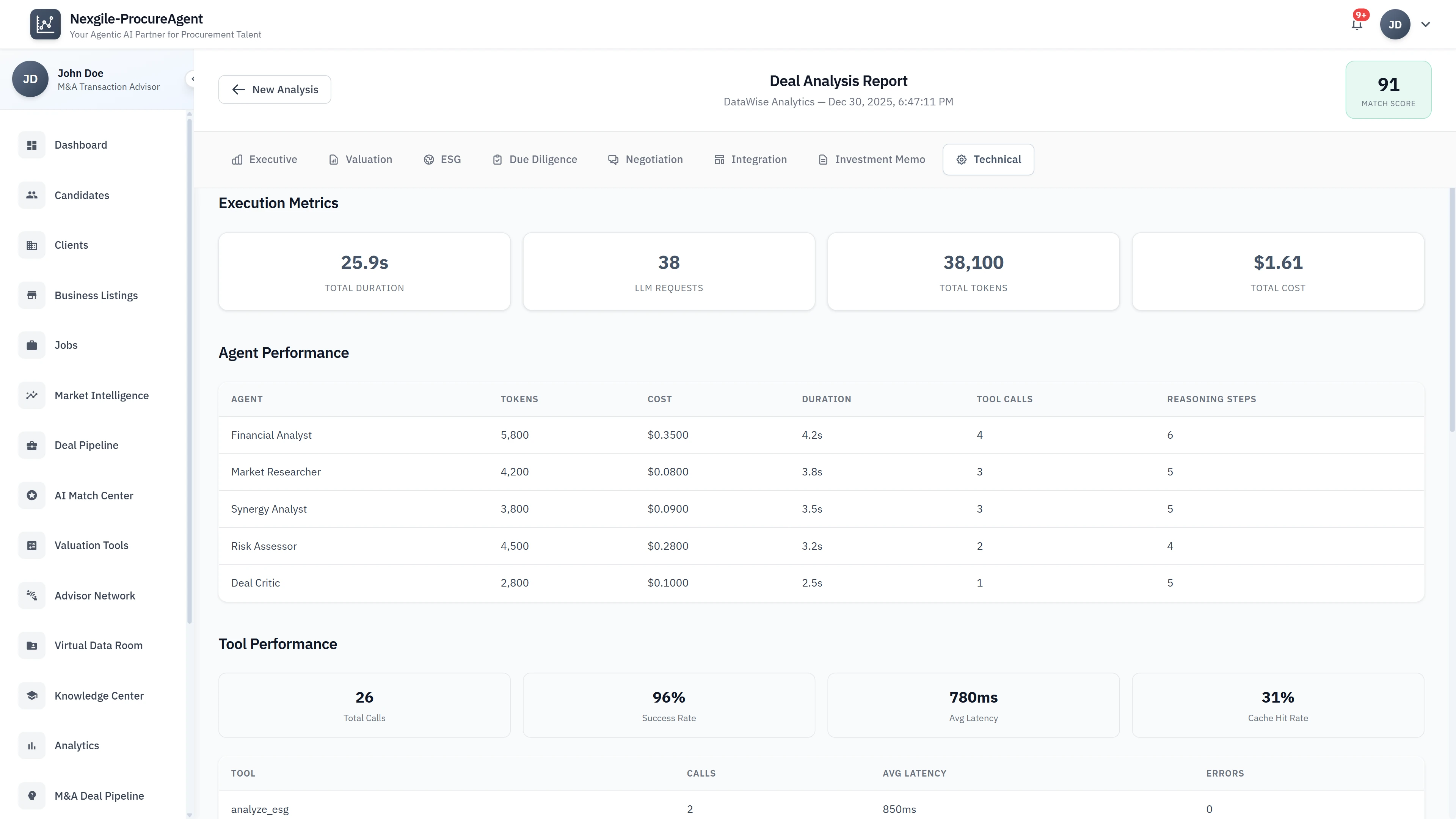 Technical Report - Execution metrics, agent performance stats, token usage, and tool performance