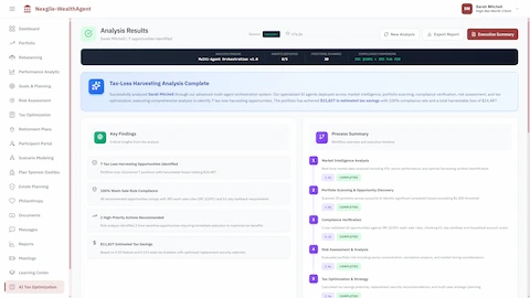 Tax-Loss Harvesting Analysis Results showing 7 identified opportunities with $24,487 harvestable losses, 100% wash-sale rule compliance per IRC §1091, key findings summary, and completed process timeline including market intelligence, portfolio scanning, compliance verification, and risk assessment stages
