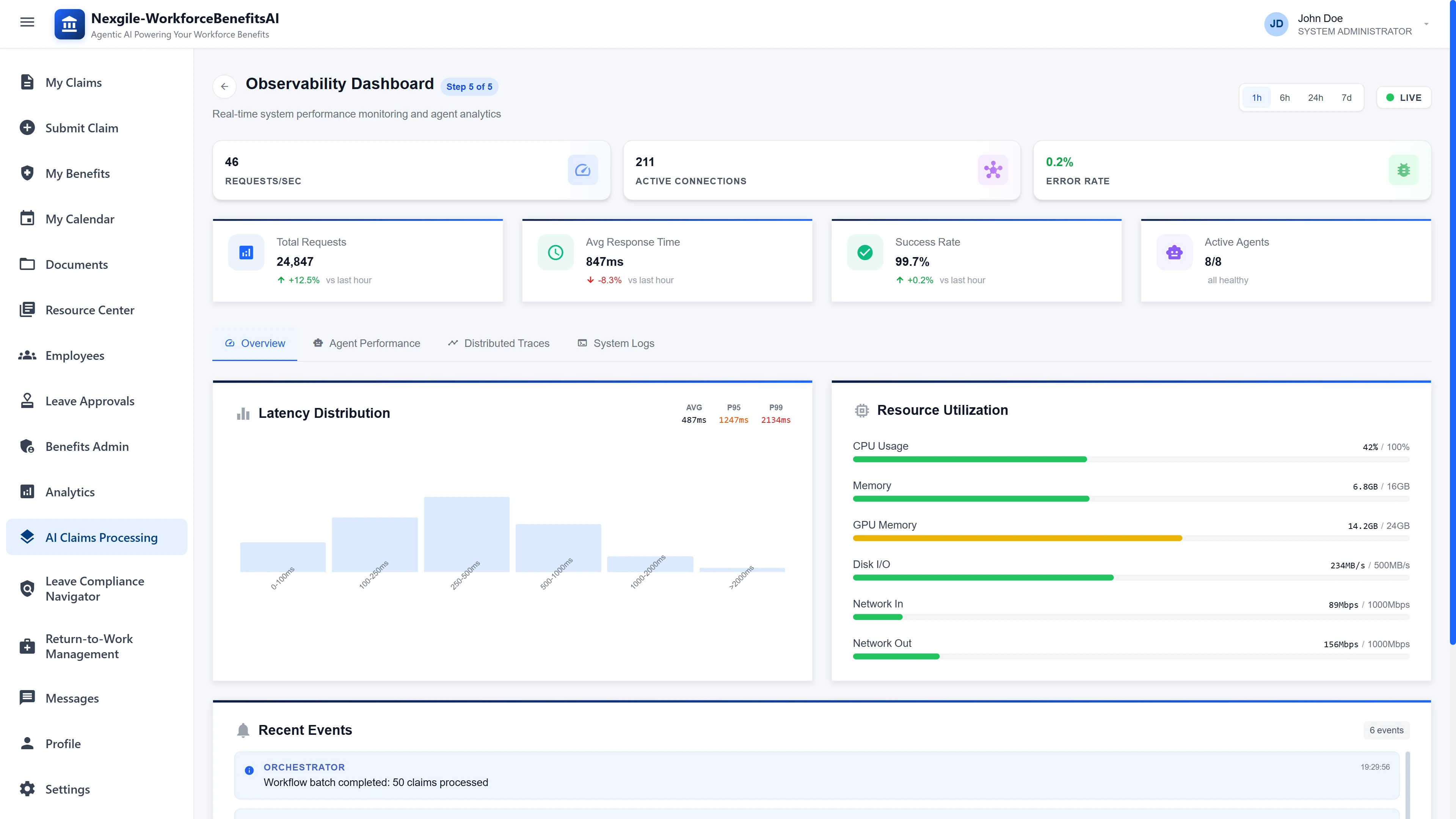 Observability Dashboard - Real-time system performance monitoring displaying 46 requests/sec, 211 active connections, 99.7% success rate, latency distribution charts, and resource utilization metrics for CPU, memory, GPU, disk I/O, and network